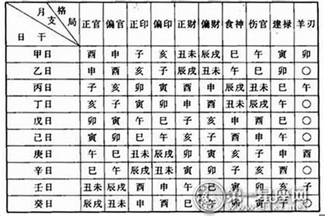 天公子的八字命格|八字命格